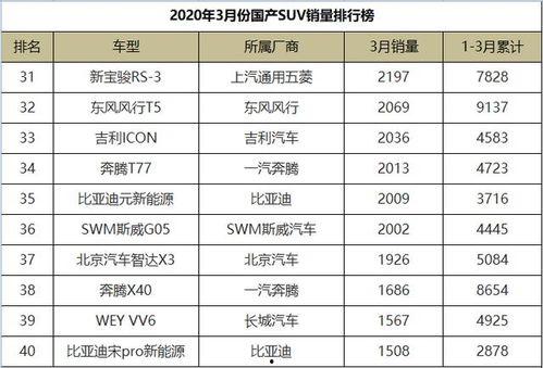 国产三级排行榜,盘点年度热门佳作，揭秘国产影视新趋势